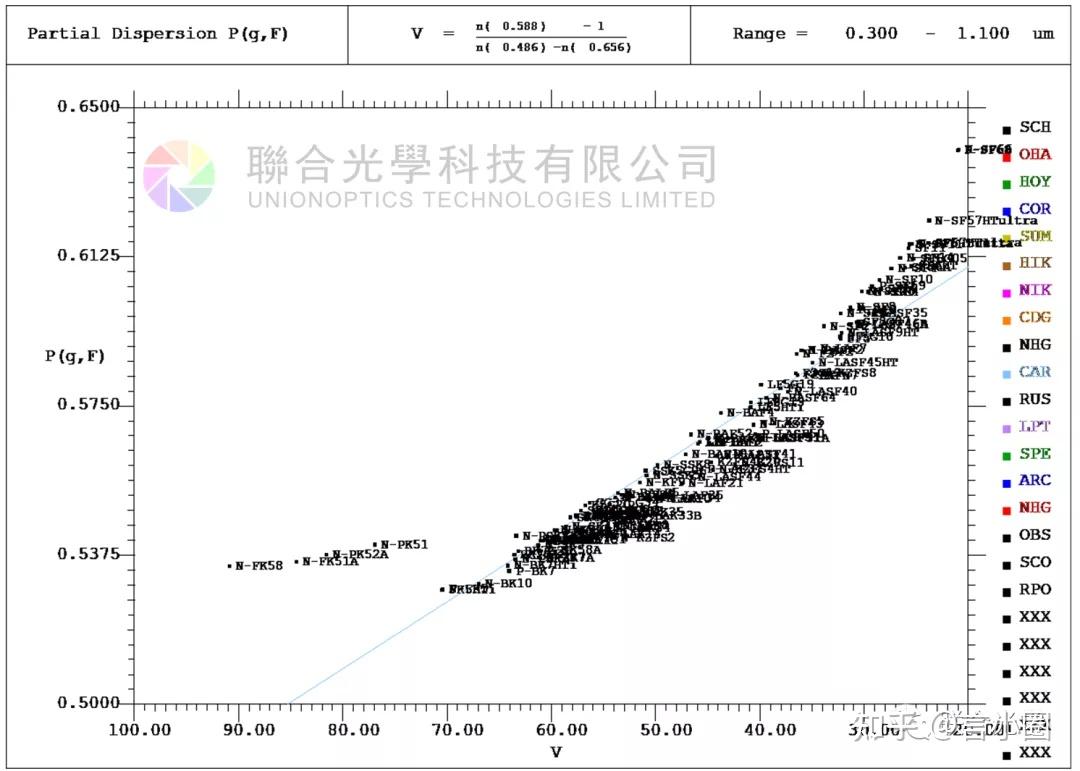 optalix玻璃图和玻璃管理器