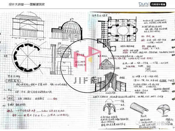 0元图解建筑史11怎么解读单一建筑作品以圣索菲亚大教堂为例