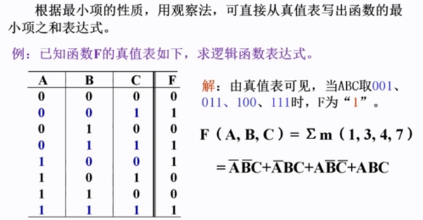 真值表与逻辑表达式 || 由逻辑表达式列真值表 || 由真值表写逻辑