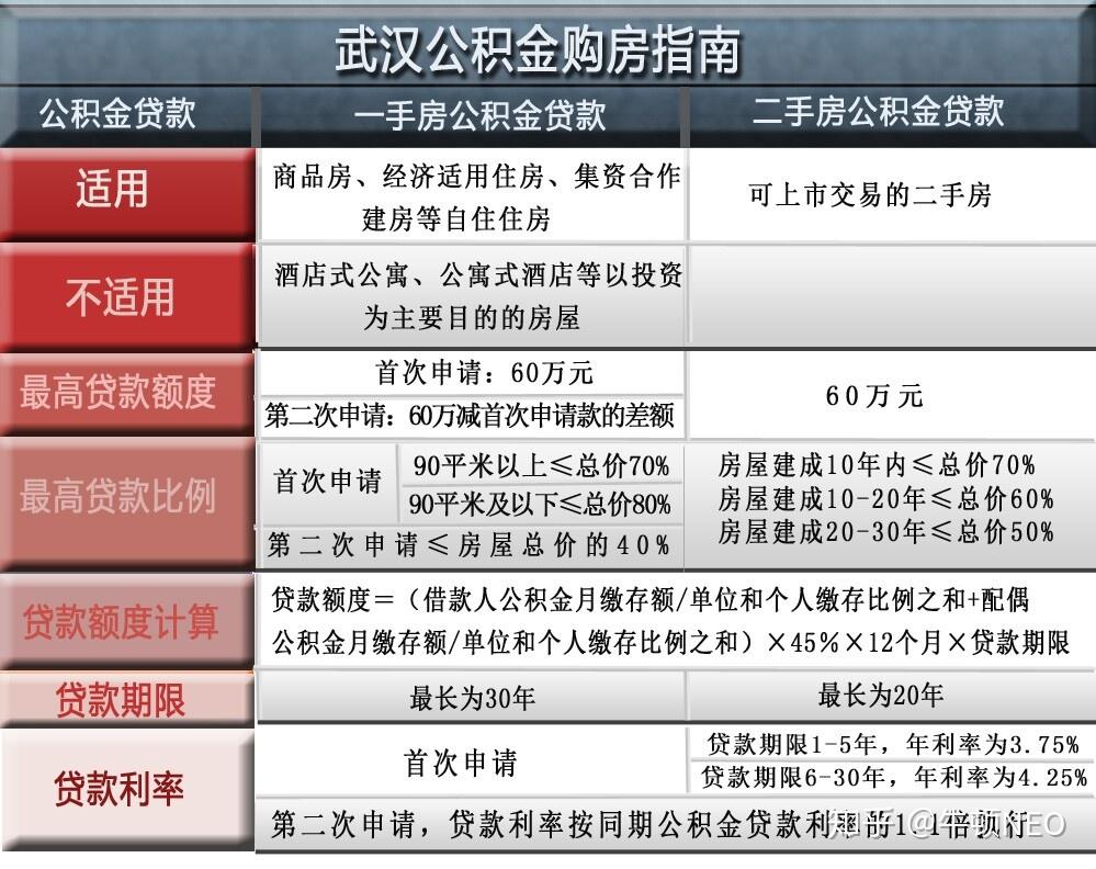 公积金贷款可以贷多少?