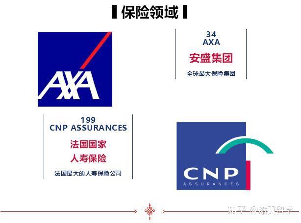 【榜单】2020《财富》世界500强法国上榜公司