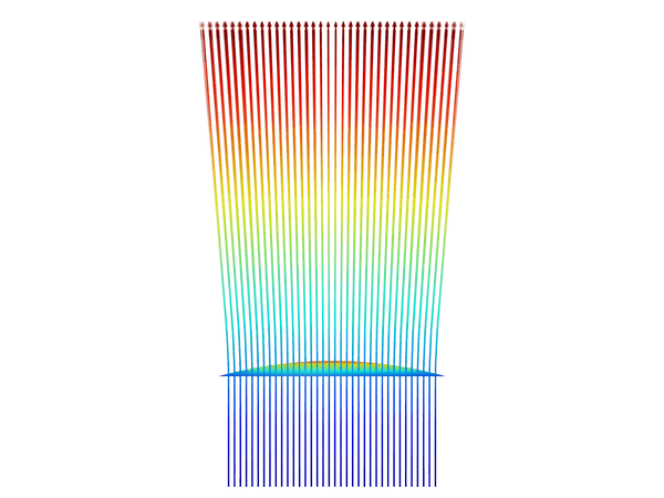 此次根据电润湿的原理,通过comsol两相流,静电场和几何光学