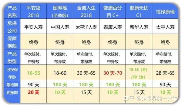 国寿哪个好 国寿福100种明细