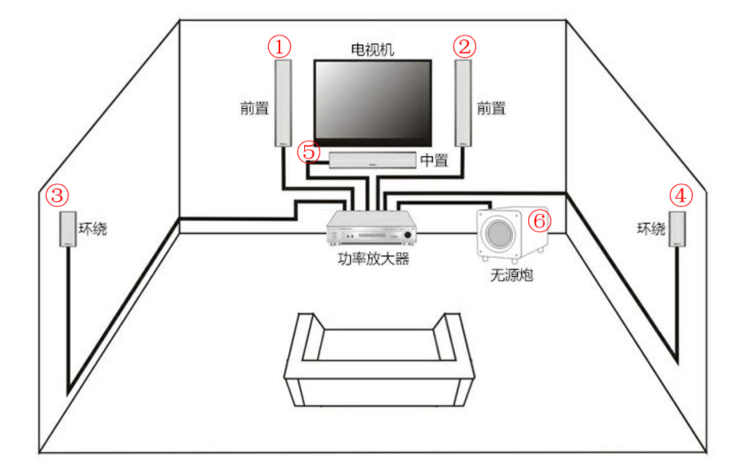 名称:音箱摆放 英文:sound box   placement 中置声道音箱的摆放