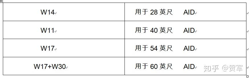 机载电子设备ahv8型无线电高度表传统方式检测方法的维修和校验规程6