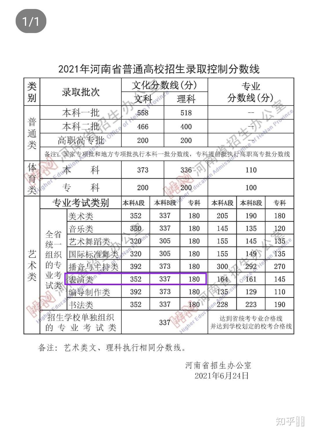 有没有人觉得马嘉祺的成绩有点奇怪是不是考试的时候出来了什么问题啊