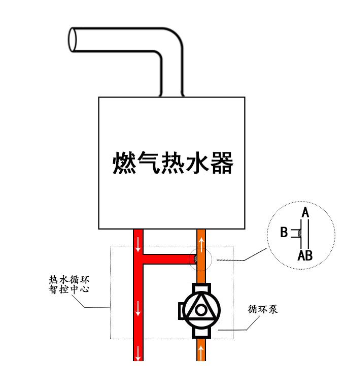 回水器热水循环系统零冷水家用循环泵恒尔暖热水循环智控中心避免燃气