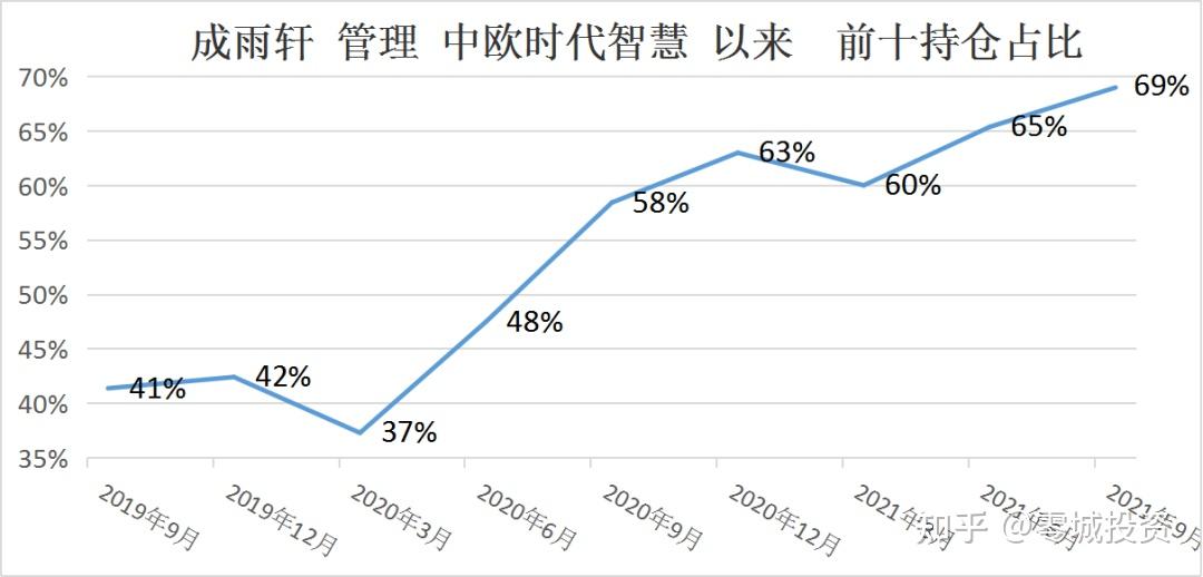 名将卸任中生代基金经理能否挑起大梁