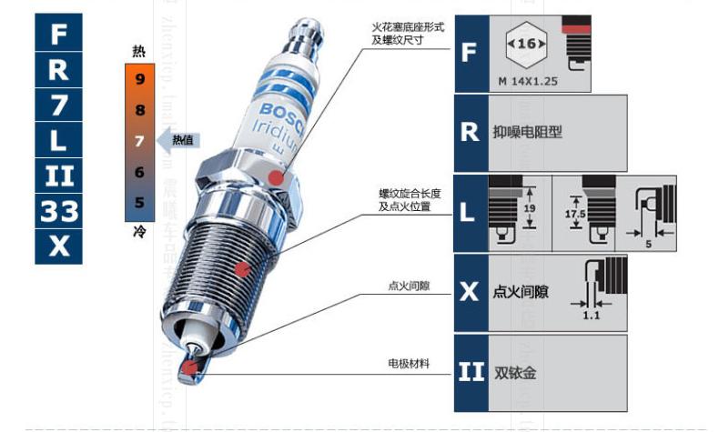 换更贵的火花塞可以提升动力吗?