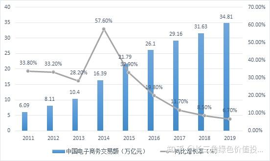 中国数字货币用什么技术保障安全