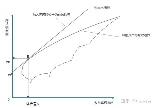 购买力风险会带来收益吗