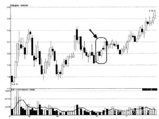 经典k线形态多方炮千万要记住精准把握买卖时机
