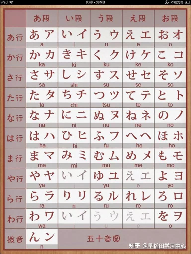 早稻田日语 | 五招教你速记五十音图!奥力给!