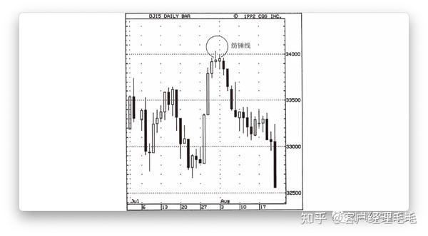 日本蜡烛图技术6