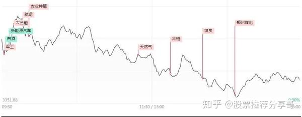 股票推荐 常铝股份 中国国际 2020/12/24