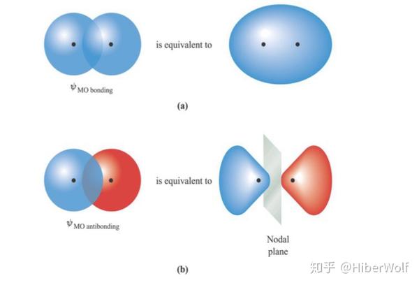 注意,在分子轨道理论里没有杂化轨道!