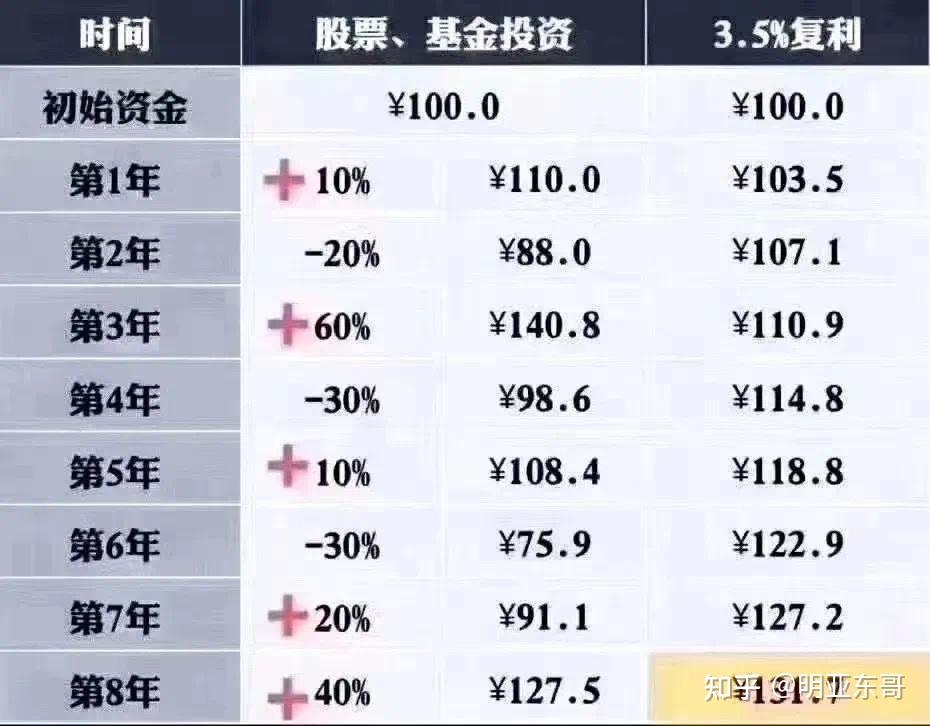 房产,股票,银行,保险,你会怎么分配手中的资金