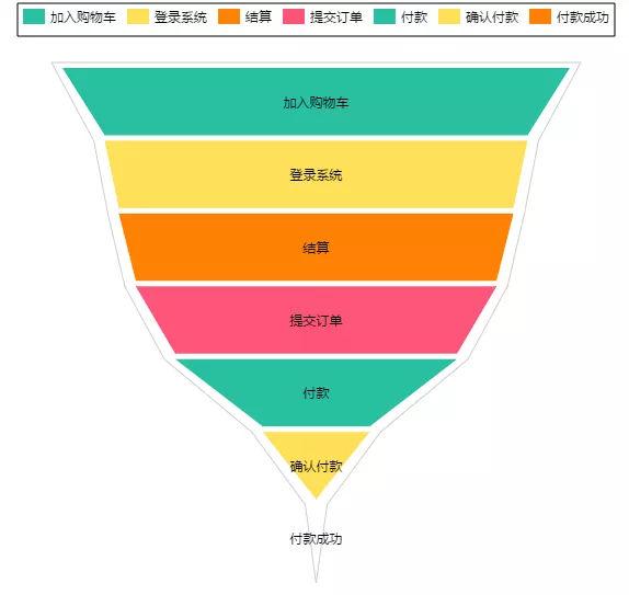 漏斗图