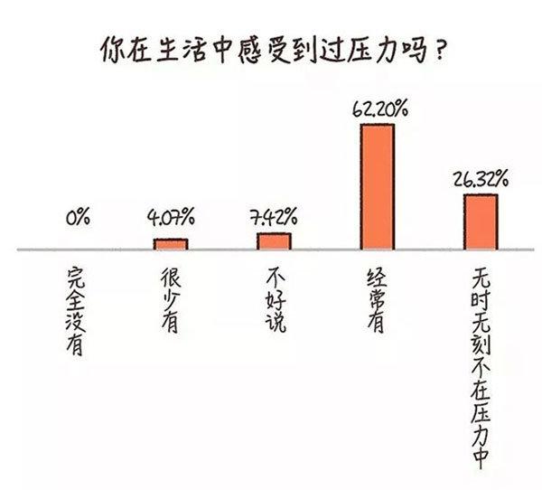 压垮年轻人的一碗粥 zhuanlan.zhihu.com