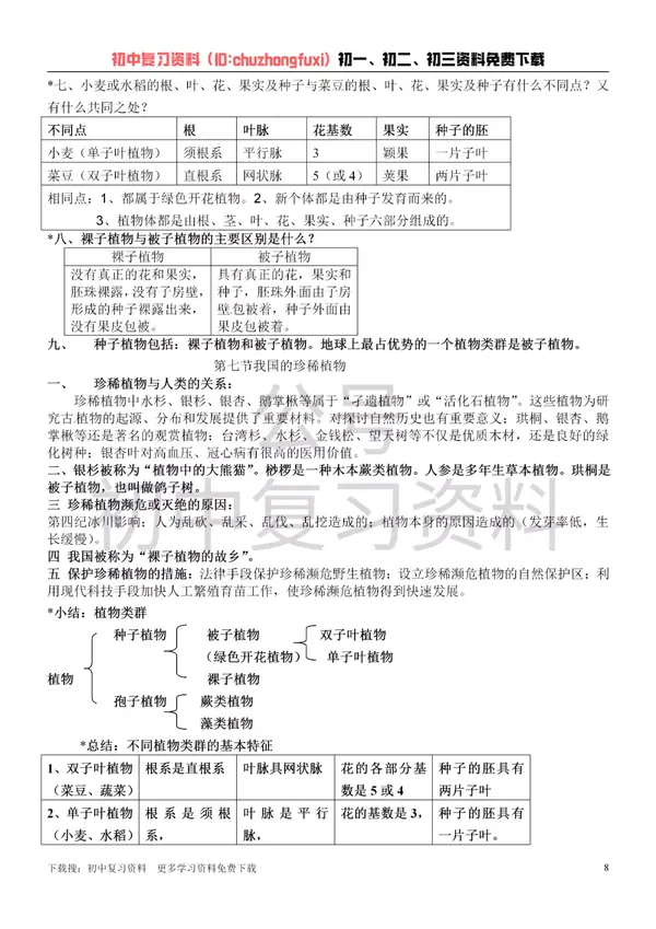 【初中生物】冀教版冀少版七年级上册生物知识点总结