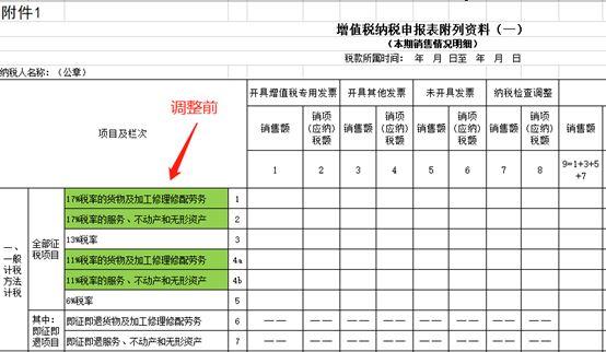 税务筹划干货|增值税税率下调后该如何开票和申报?