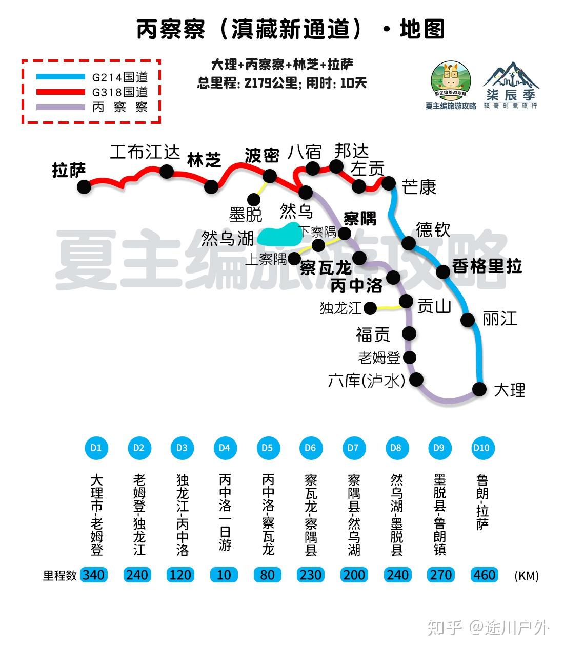 青藏线 唐蕃古道线路图14,西藏阿里地区地区15,滇藏线 丙察察线路图16