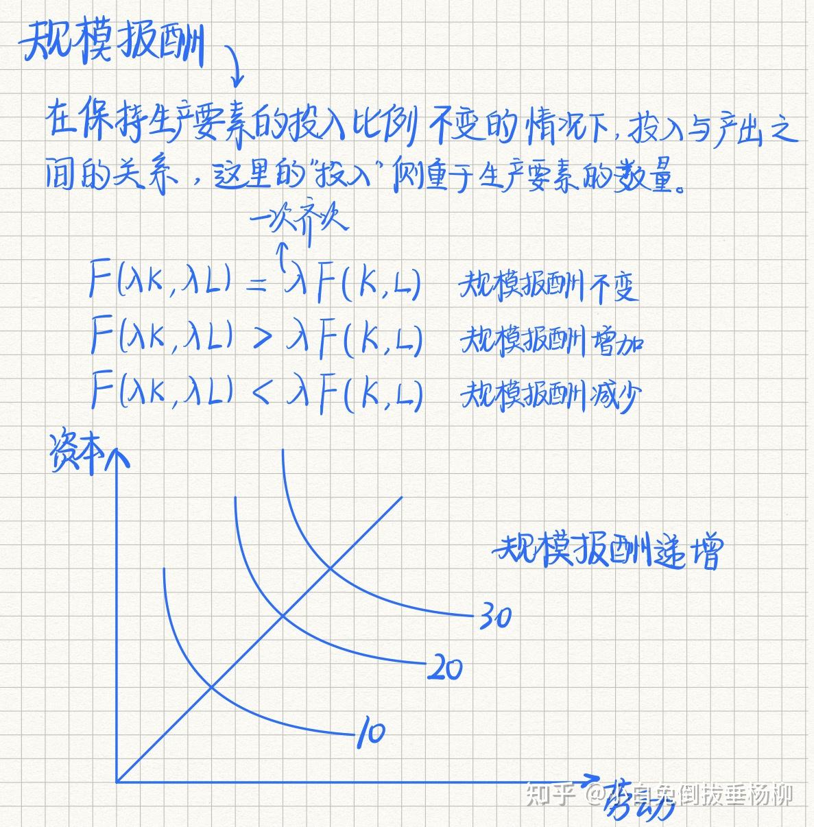 微观经济学里,为什么"完全竞争行业规模报酬不变,该行业的长期供给