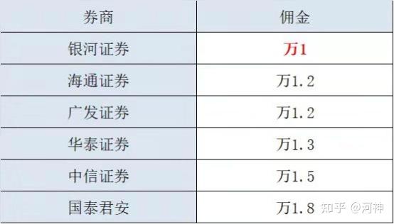头部券商是指的哪些券商_券商_浙商证券算大券商还是小券商