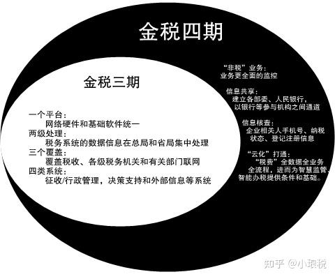 金税四期来了企业赶紧自查以下41个异常情况务必警惕