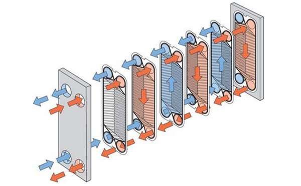 板式换热器循环原理图