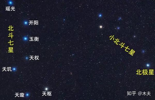 瑶光星,可写为摇光星,又叫破军星,指向的是湘云,即李自成.