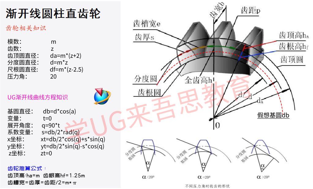 ug如何参数化绘制齿轮模型渐开线方程曲线你会绘制吗