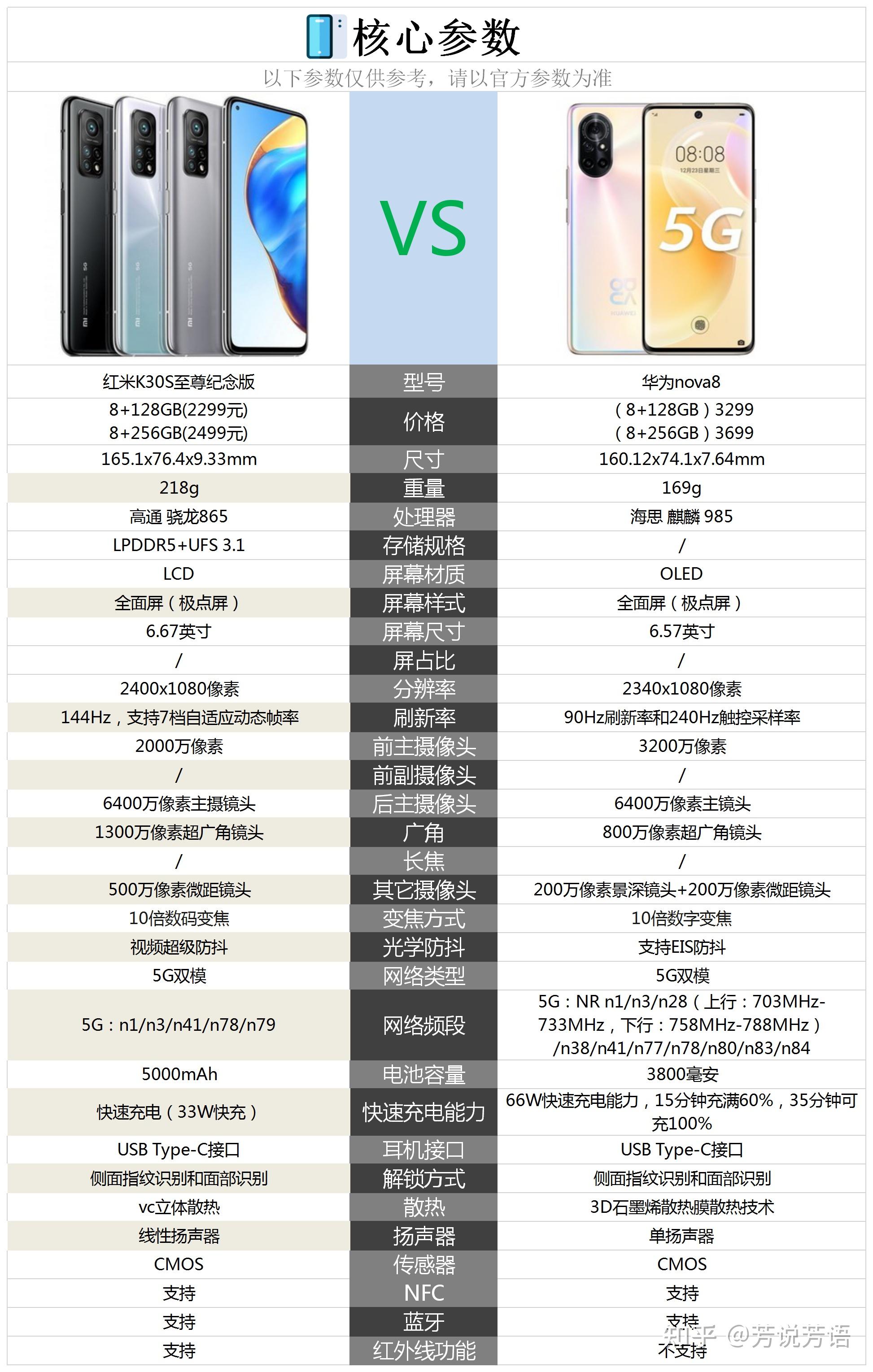 红米k30s至尊纪念版和华为nova8买哪个好