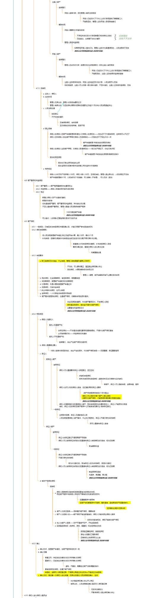 cpa思维导图2019年注册会计师经济法科目八破产法