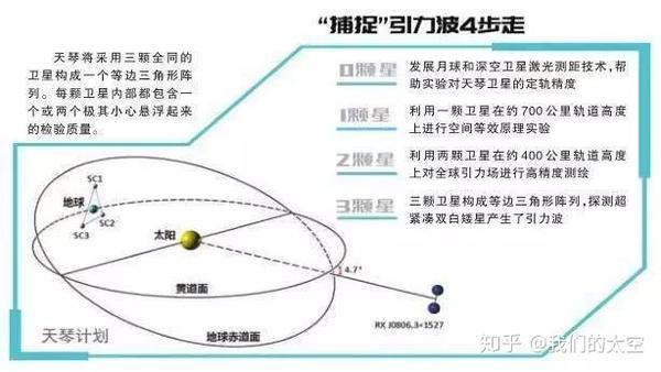 重磅天琴计划奏响序章我国首次获得月球上全部激光反射镜的回波信号