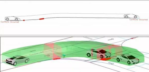 车辆运行中的轨迹3d显示以及冲突分析