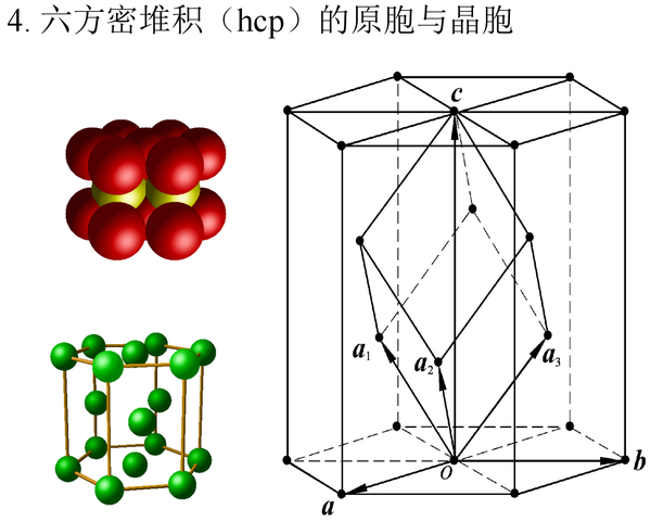 晶体结构3——晶格的周期性
