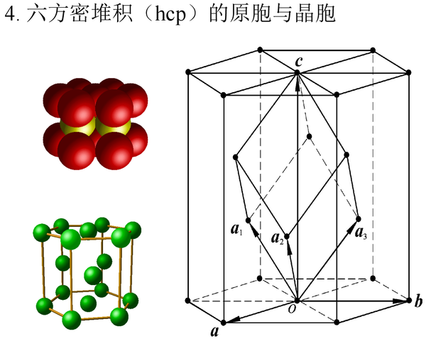 晶体结构3晶格的周期性