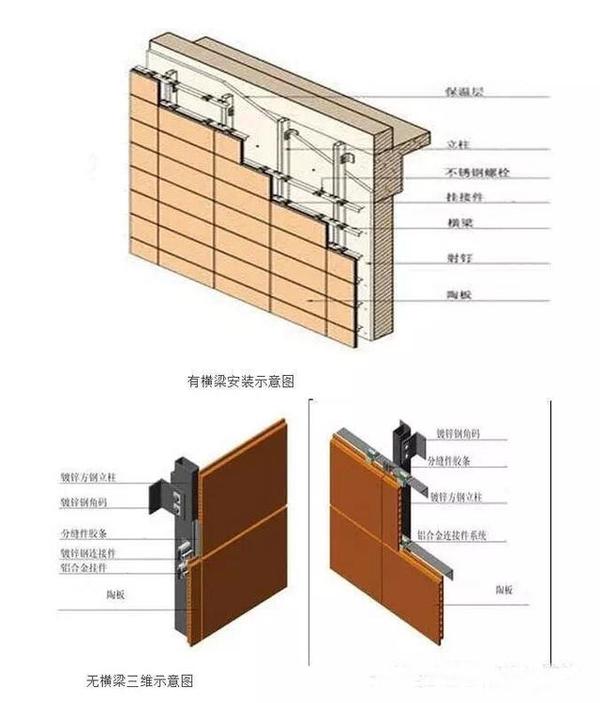 全石材幕墙干挂法施工方法与技巧