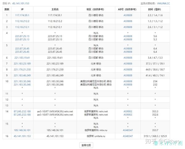 ruvds俄罗斯vps评测:3元实力最便宜小鸡,性能却不是3元的水准!