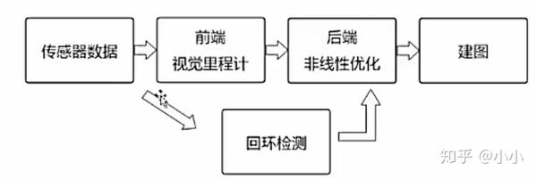 视觉slam的整体流程图