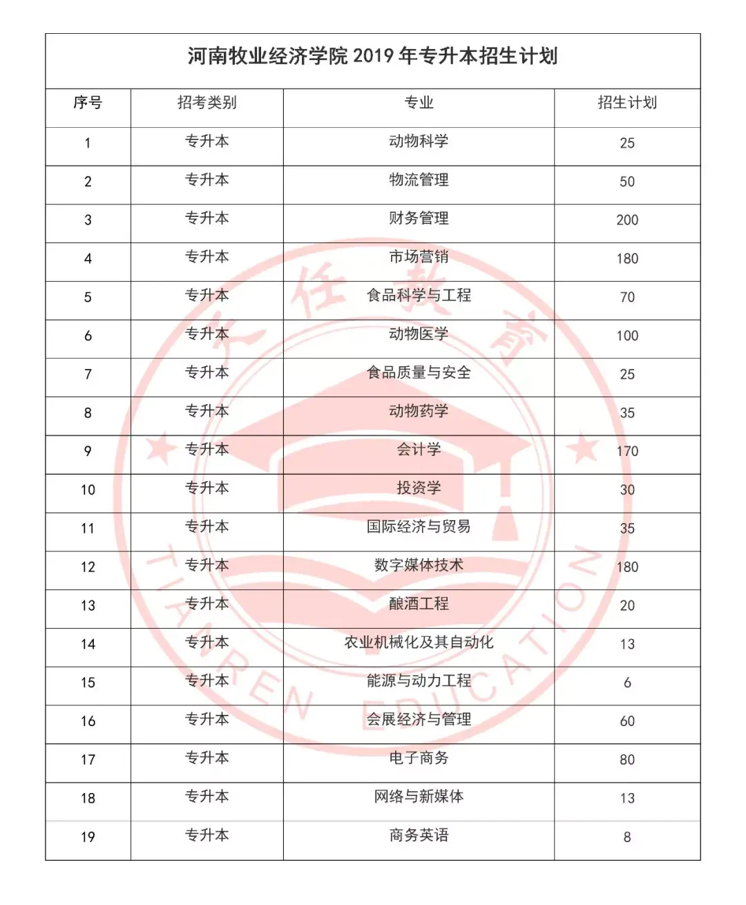 河南专升本考河南牧业经济学院好考吗附20192021年专升本录取分数线