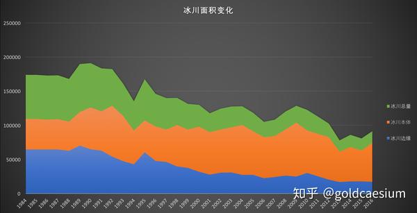 全球变暖与青藏高原冰川