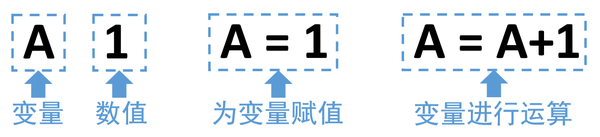 python编程基础3变量