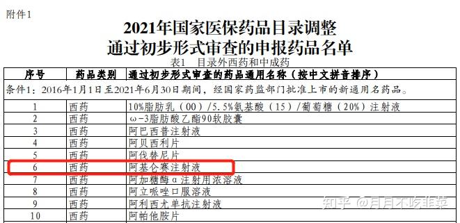 中有271个药品通过初步形式的审核,未来有希望通过医保谈判来实现降价