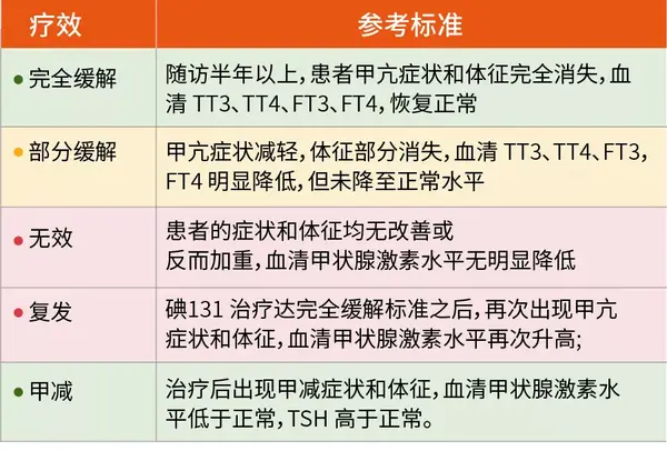 甲亢放射性碘131治疗这些注意事项请收好