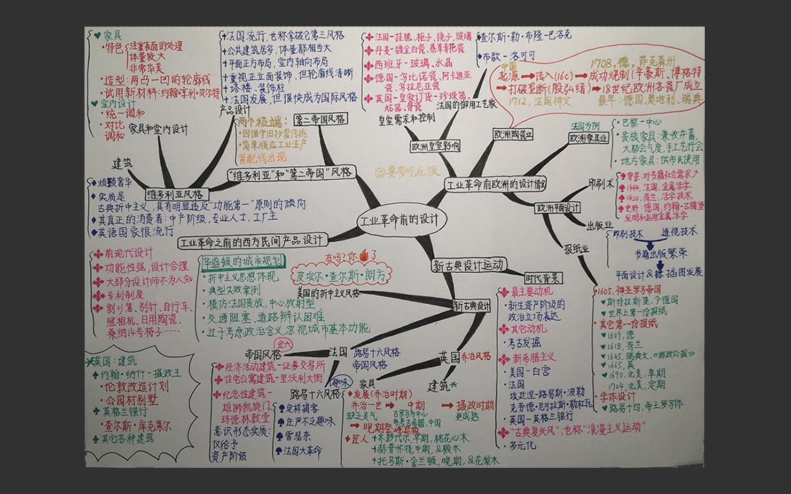 如何get同款手绘思维导图