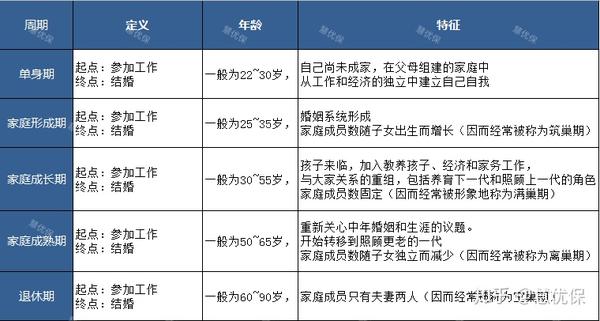 认识家庭财富风险(四)家庭生命周期与财富变化