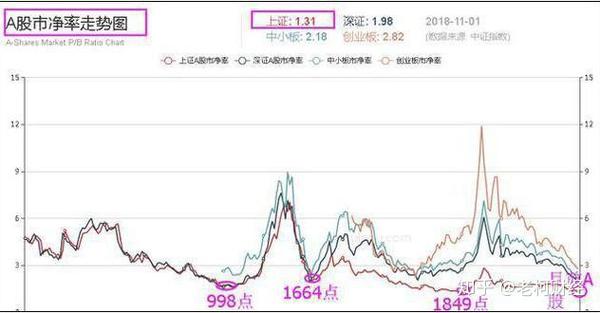 中国股市牛市若来板块行情的启动顺序是什么实现收益最大化