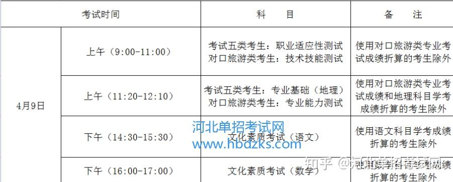 河北省单招第五大类考试大纲有知道的吗有往年的作参考也行啊谢谢了